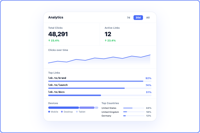 Screenshot of the app links analytics system page